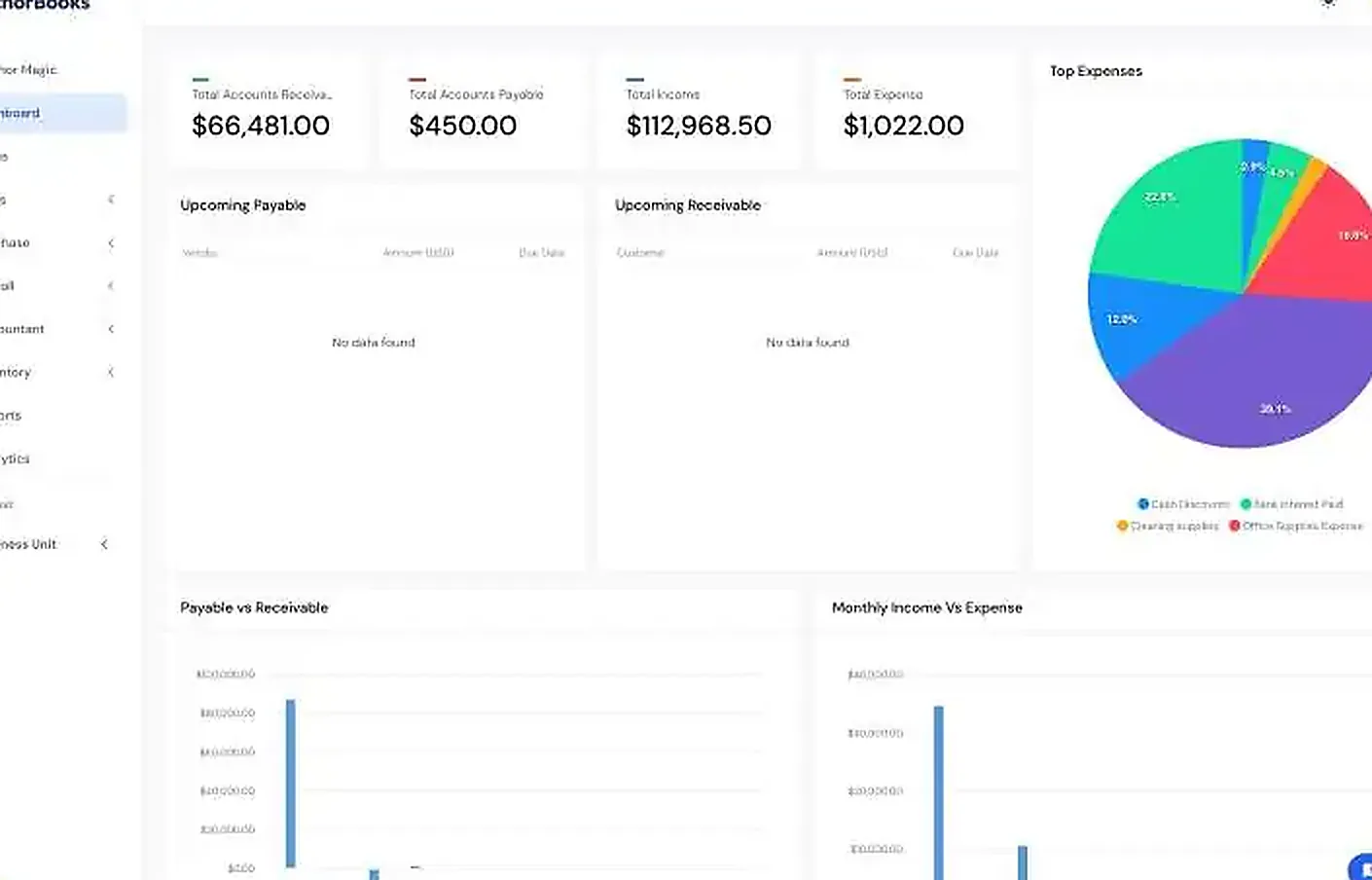 BooksIQ accounting-grade ERP dashboard showing receivables, payables and expense analysis